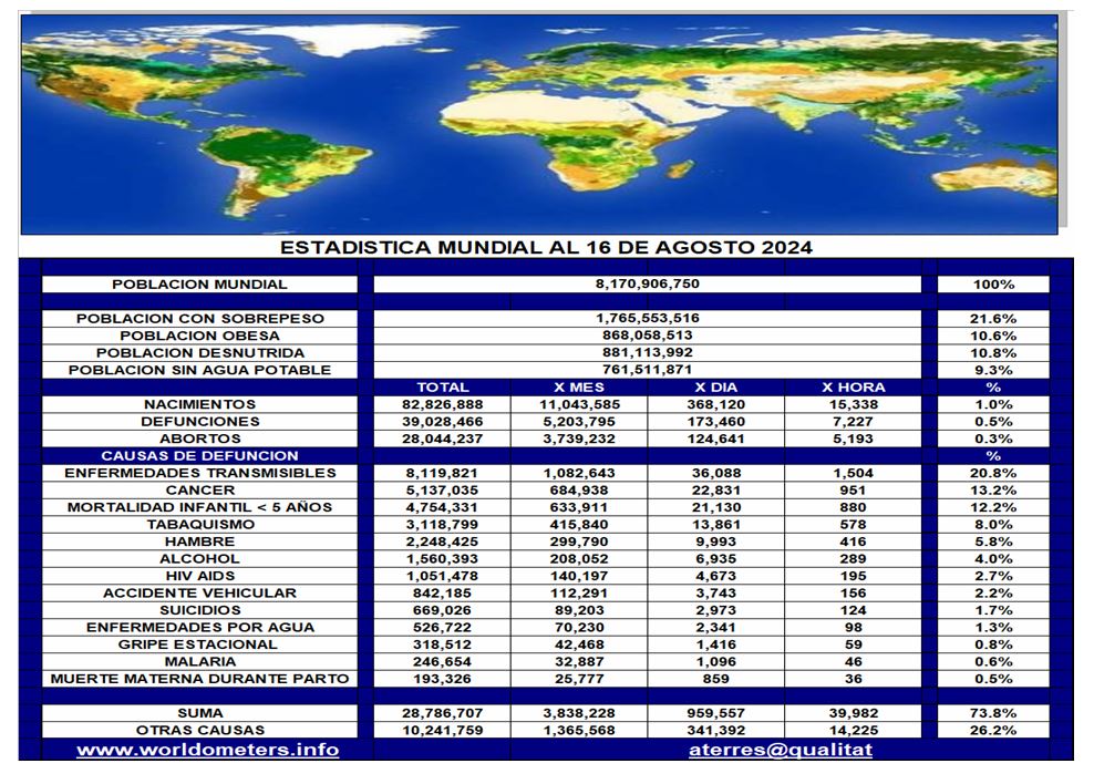 2024.EPIDEMIOLOGIA.GLOBAL.JPG