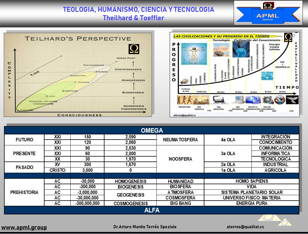Evolucion.Ciencia.Fe.Toeffler.Theilhard.JPG